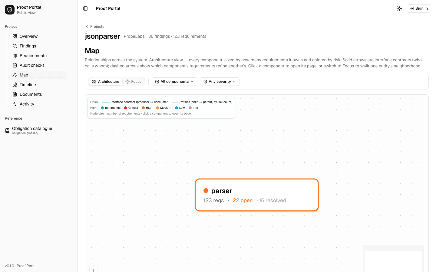 Proof portal map for jsonparser in Architecture view, with one component node on the canvas.