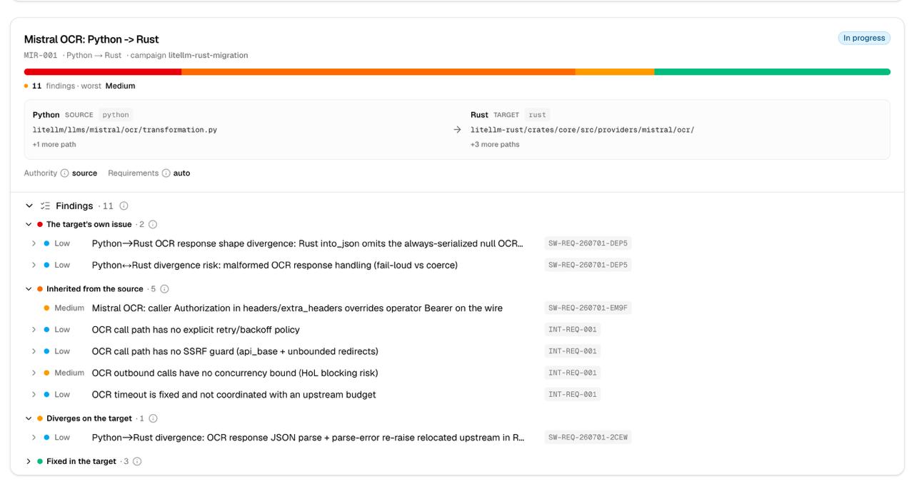 Proof campaign MIR-001, Mistral OCR Python to Rust, in progress. 11 findings, worst Medium. Source litellm/llms/mistral/ocr/transformation.py; target litellm-rust crates. Findings grouped: the target's own issue (2), inherited from the source (5), diverges on the target (1), fixed in the target (3).